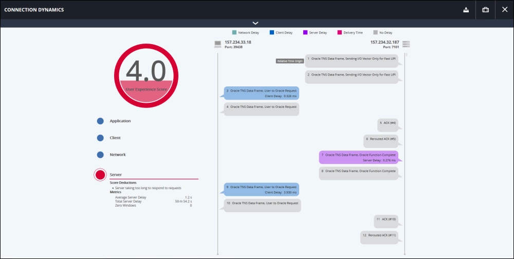 In this screenshot, Viavi Observer integrated with Amazon virtual private cloud traffic monitoring displays an aggregate end user experience score out of 10. Image courtesy of Viavi Solutions. In this screenshot, Viavi Observer integrated with Amazon virtual private cloud traffic monitoring displays an aggregate end user experience score out of 10. Image courtesy of Viavi Solutions.