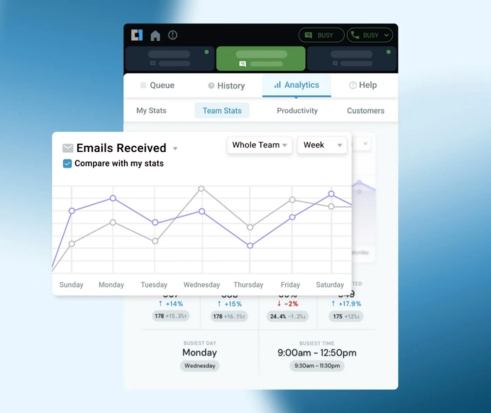 C1Conversations provides intuitive and contextual reporting and analytics information. Image courtesy of C1 (select to enlarge).