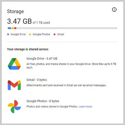 A screen capture showing someone's Google storage usage.